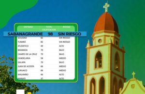 Sabanagrande alcanza el primer lugar en la Clasificación del Riesgo de las Entidades Territoriales y se consolida entre las mejores del país