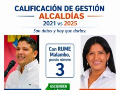 Malambo registra fuerte descenso en el desempeño institucional, según medición nacional