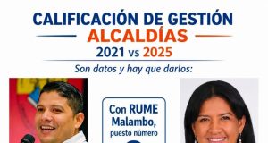 Malambo registra fuerte descenso en el desempeño institucional, según medición nacional